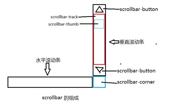 孝感市网站建设,孝感市外贸网站制作,孝感市外贸网站建设,孝感市网络公司,深圳网站建设教你如何自定义滚动条样式或者隐藏