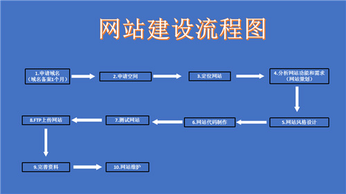 孝感市网站建设,孝感市外贸网站制作,孝感市外贸网站建设,孝感市网络公司,深圳网站建设的流程。